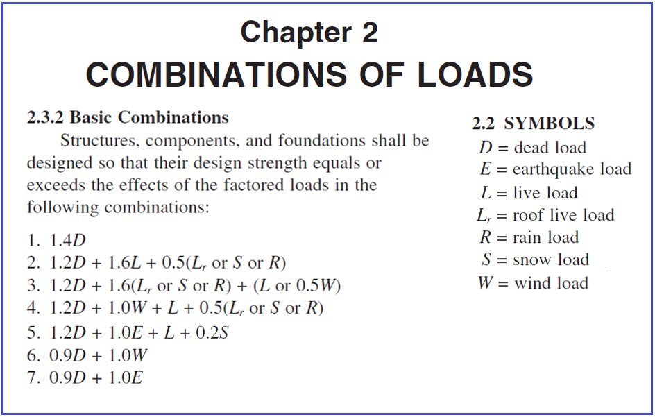 Version 1.02.18 Released – Automatic Generation of ASCE 7 LRFD Load ...