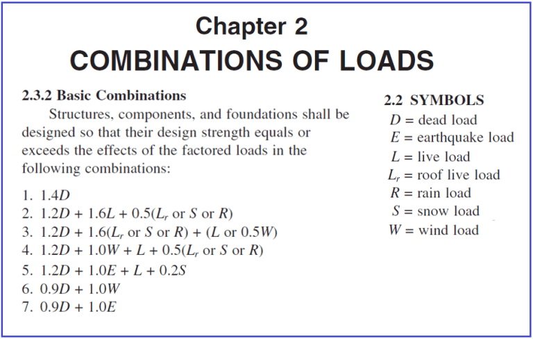 Version 1.02.18 Released – Automatic Generation of ASCE 7 LRFD Load ...